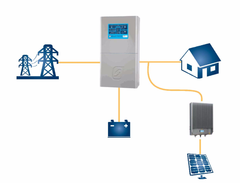 Hybrid Solar System